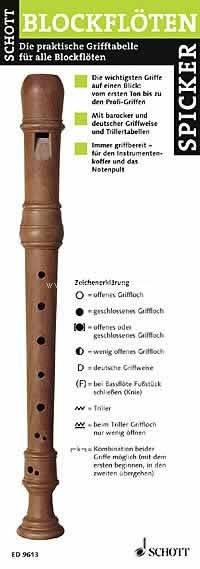 Recorder Fingering Chart, the practical chart for all recorders