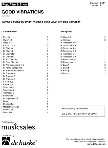 Good Vibrations, Concert Band/Harmonie, Score