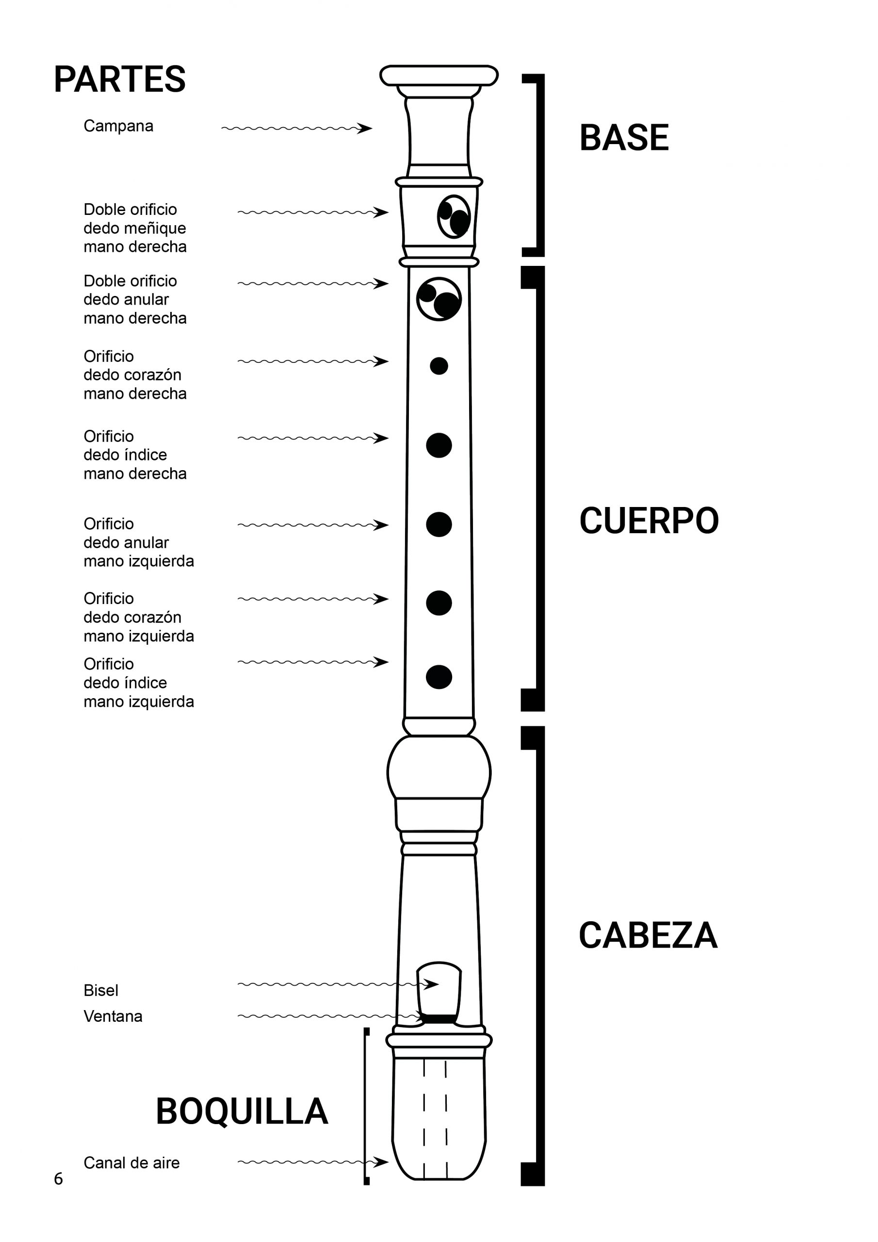 Muestra2